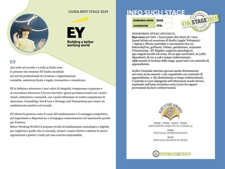 stage lavoro pagina azienda Guida best Stage 2024