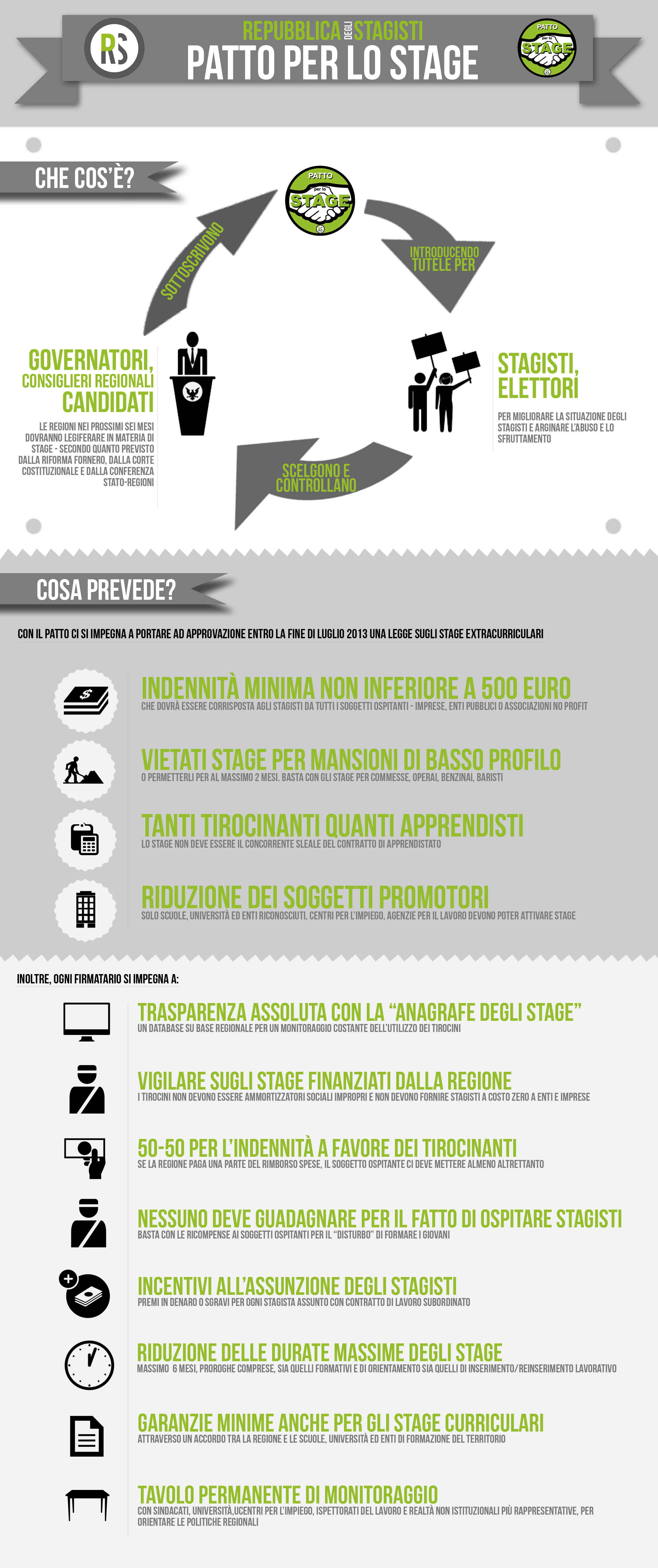 Patto per lo stage infografica