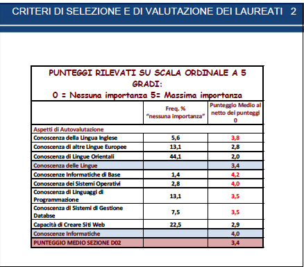 Criteri utilizzati per la selezione del personale