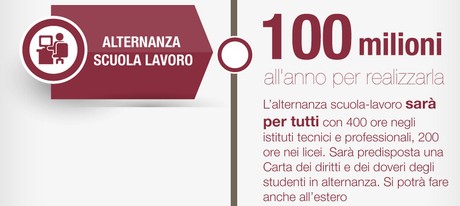 alternanza scuola lavoro